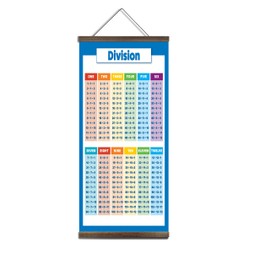 jszip Educational Division Chart Poster, 16x32 inches, Canvas Print with Wood Frame and Hanging Rope