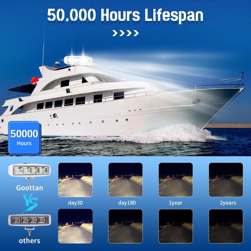 Goottan Led Boat Lights, 72W Deck Dock Marine Lights Waterproof
