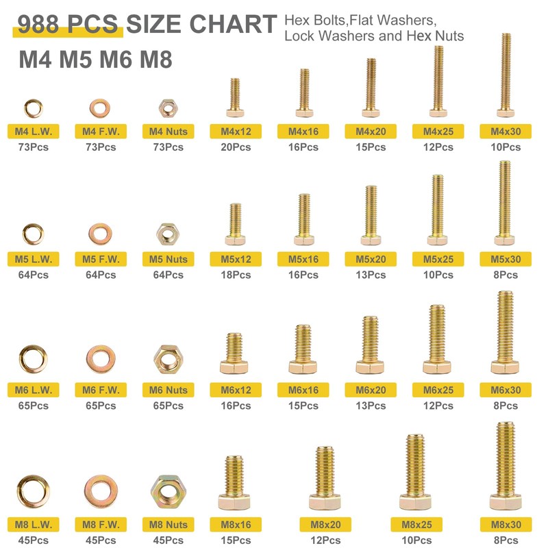 BOOBORNY 988pcs Grade 8.8 Metric Bolt Assortment, M4 M5 M6