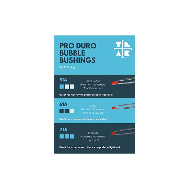 Teak Tuning Bubble Bushings Pro Duro Series, Teak Team Signature
