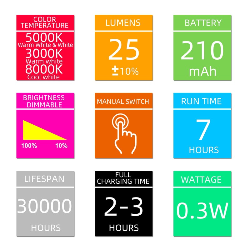 HONGUT Ear-Wearing Reading Light, Reading Lights for Books, USB Book