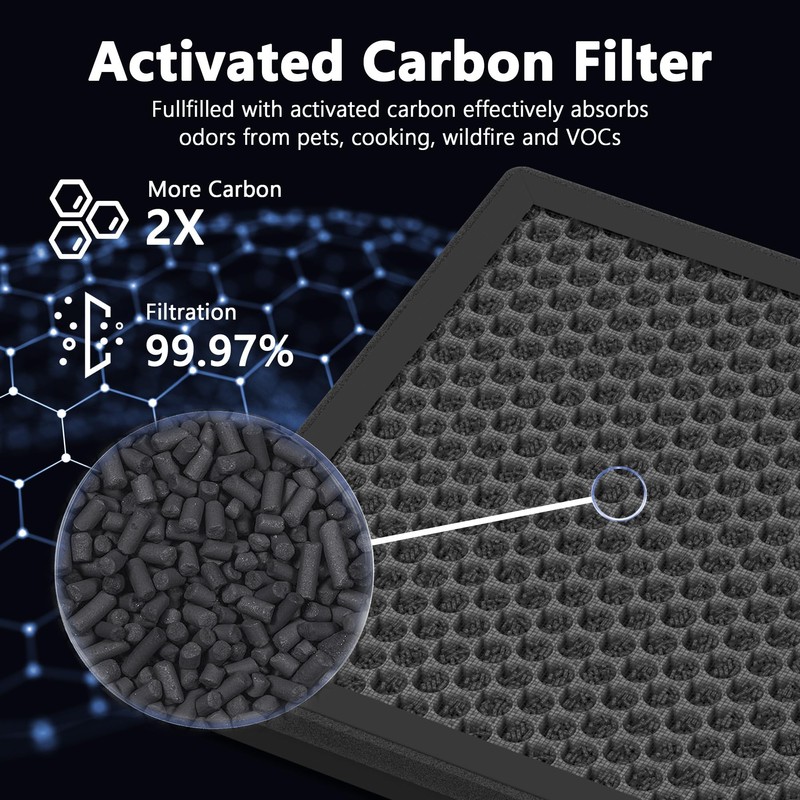 MK-AP01 Replacement Filter Compatible with TER Air MK-AP01 Air Purifier,