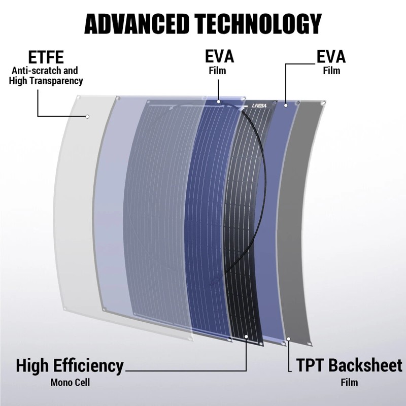LINEBA 400W Solar Panel Kit 30A Controller 12V Battery Charger