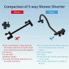 hibbent 10 Inch High Pressure All Metal Shower Head,Rainfall Shower