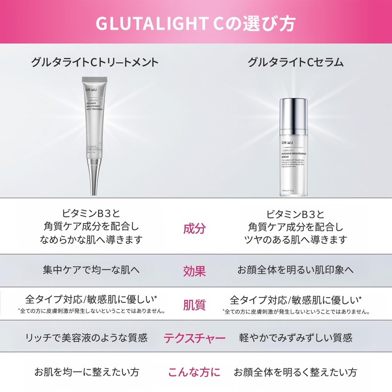 DR.WU Glutalite C Intensive Brightening Serum, Vitamin C Serum, Moisturizing