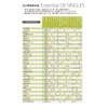 doterra Lime Essential Oil 0.5 fl oz (15 ml)