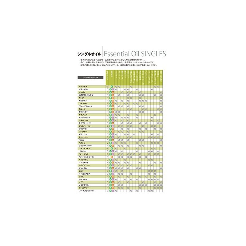 doterra Lime Essential Oil 0.5 fl oz (15 ml)