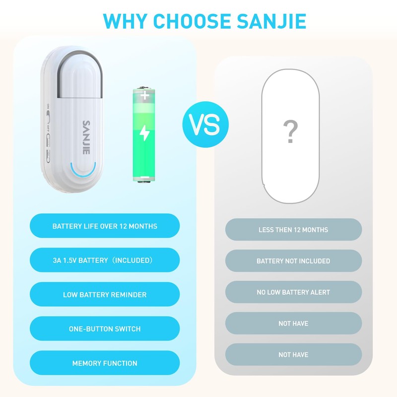 Sanjie Door Alarms for Kids Safety/Home Security/Dementia,Pool Door Alarm Wireless,4