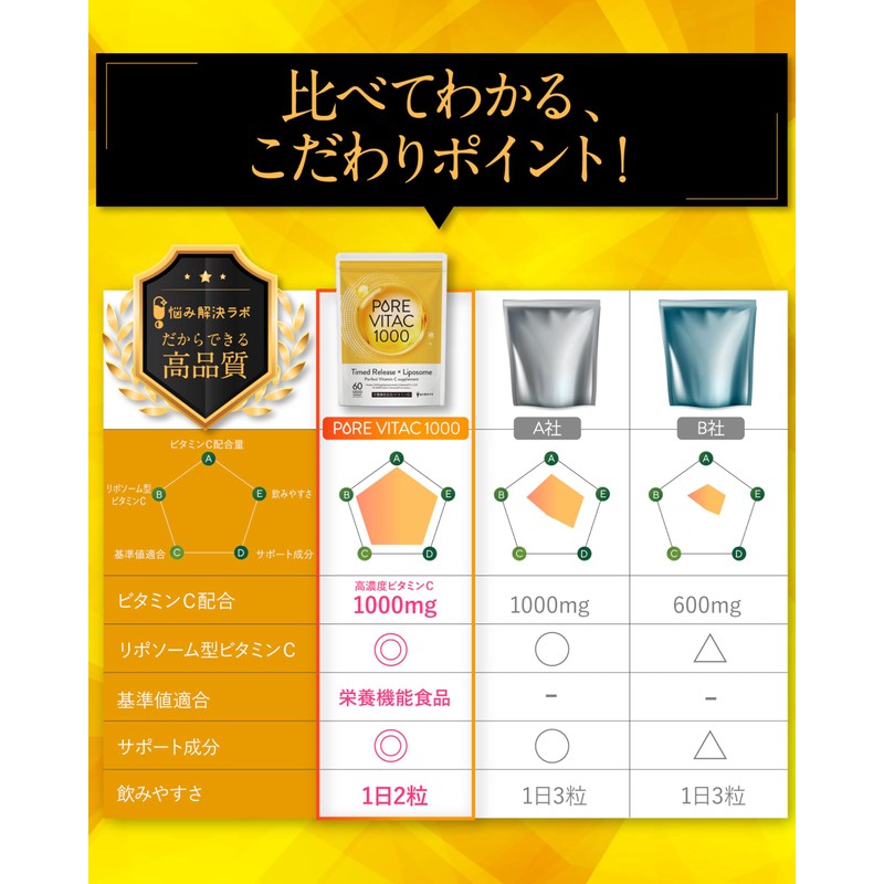 【Liposomal Vitamin C Formula】Pure Vita C High Concentration Vitamin C