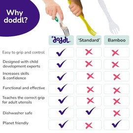 Doddl Fork & Spoon Cutlery Set for Children & Toddlers 12m+ 2 Piece Set Ergonomic Design Promote Self-Feeding (Dusky Rose)