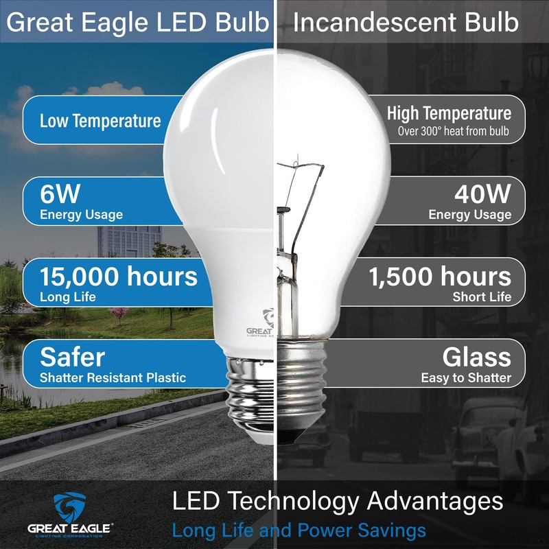 Great Eagle A19 LED Light Bulbs 40 Watt Equivalent -