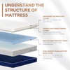 Gelsea Cooling Gel Memory Foam Mattress Made in USA,Hybrid Mattress