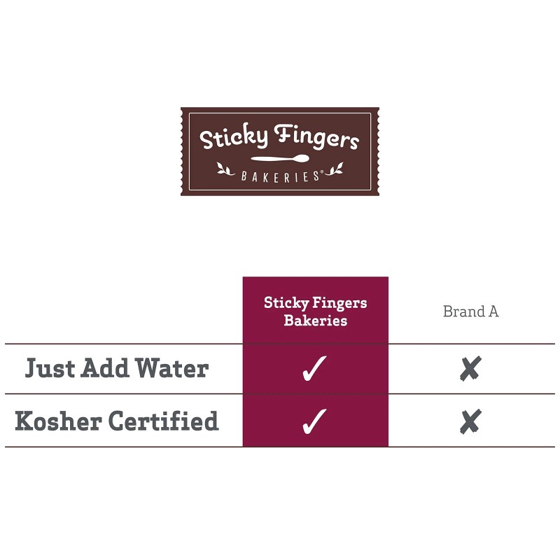 Sticky Fingers Scone Mix White Chocolate Raspberry 16 oz (Pack