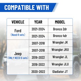 Racewill 8PCS Black Hard Top Quick Removal Fastener Thumb Screws with Nut Plates Compatible with 2021-2024 Ford Bronco 2dr/4dr, 2007-2022 Jeep Wrangler JK JKU JL JLU/Gladiator JT