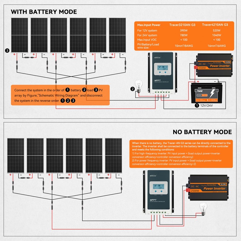 EPEVER MPPT 30A Solar Charge Controller 12V 24V Auto, 30A