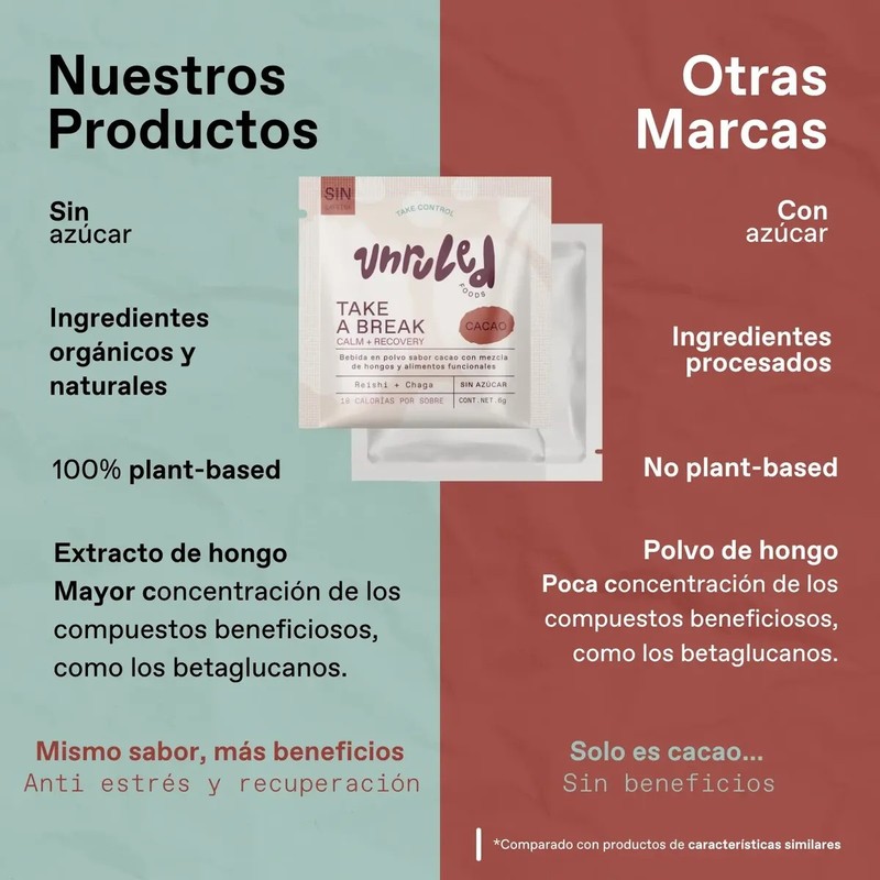 Blend Cacao En Polvo Mix Hongos Adaptógenos Reishi Chaga 60g