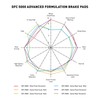 Dynamic Friction Company 5000 Advanced Brake Pads - Ceramic and