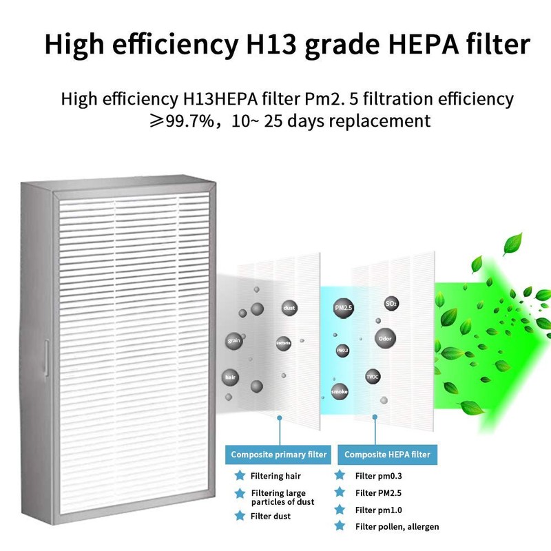 (4-Pack) Filter Compatible with Rsenr R18 and BROAD AirPro Filter,Compatible