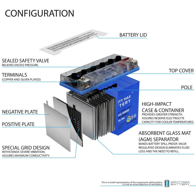 Mighty Max Battery YTX20L-BS Gel Battery for Yamaha YFM700FG Grizzly
