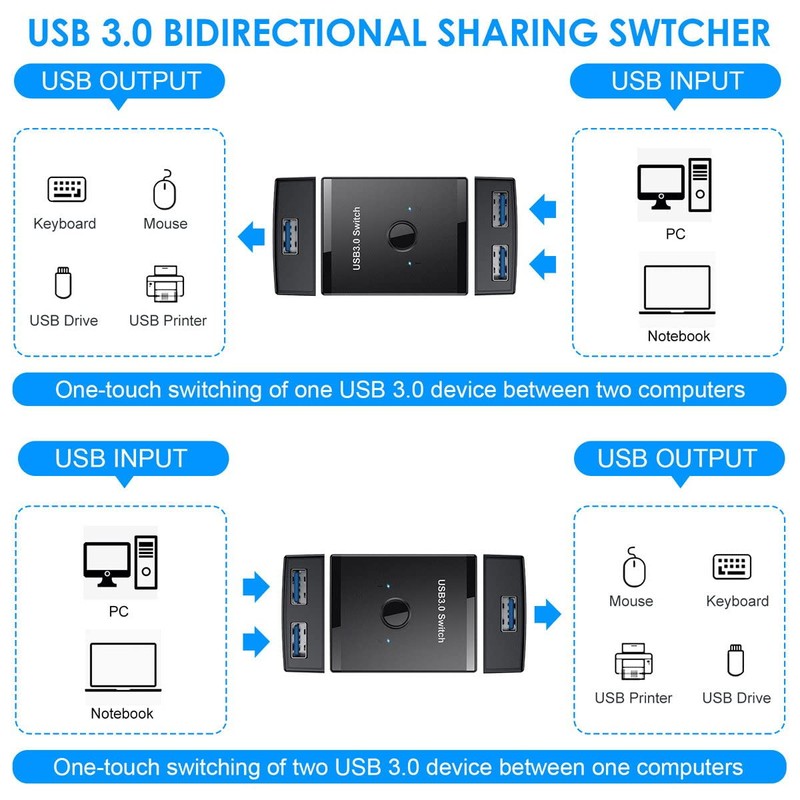 Cablecc KVM USB 3.0 Bidireccional Switch Selector 2 a 1