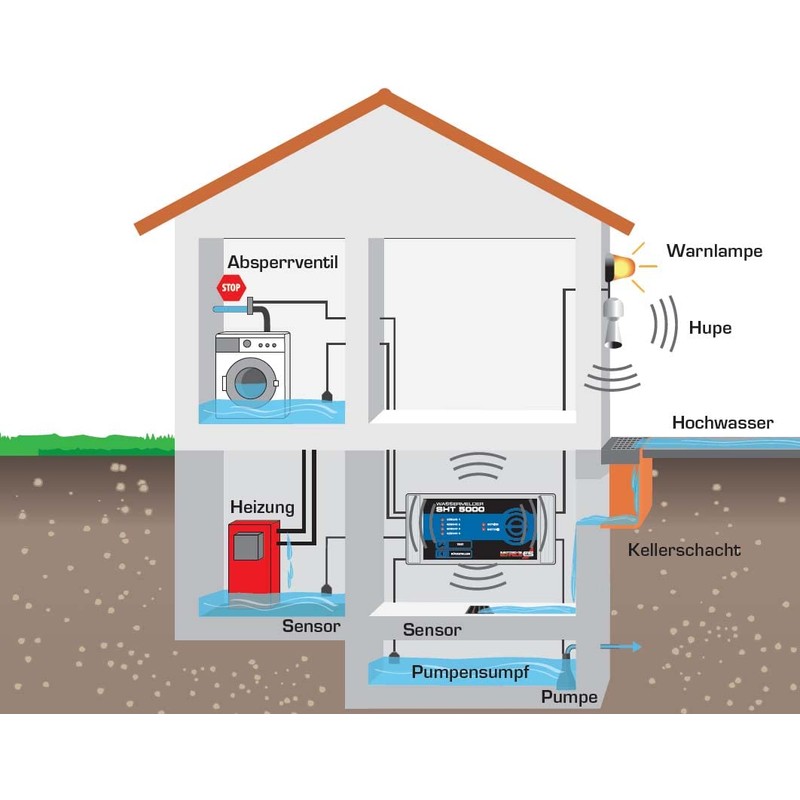 Electrical Engineering – Bus Water Detector Sht 5000 230 V/Set
