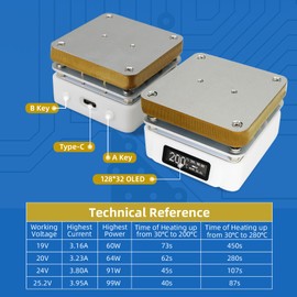 Mini Soldering Hot Plate, 25V 95W OLED Electric Preheat Soldering Station, Rework Heater Lab 55MM x 55MM Plate (T55 + PD65W Power Supply + 100W 5A Fast Charging Cable)