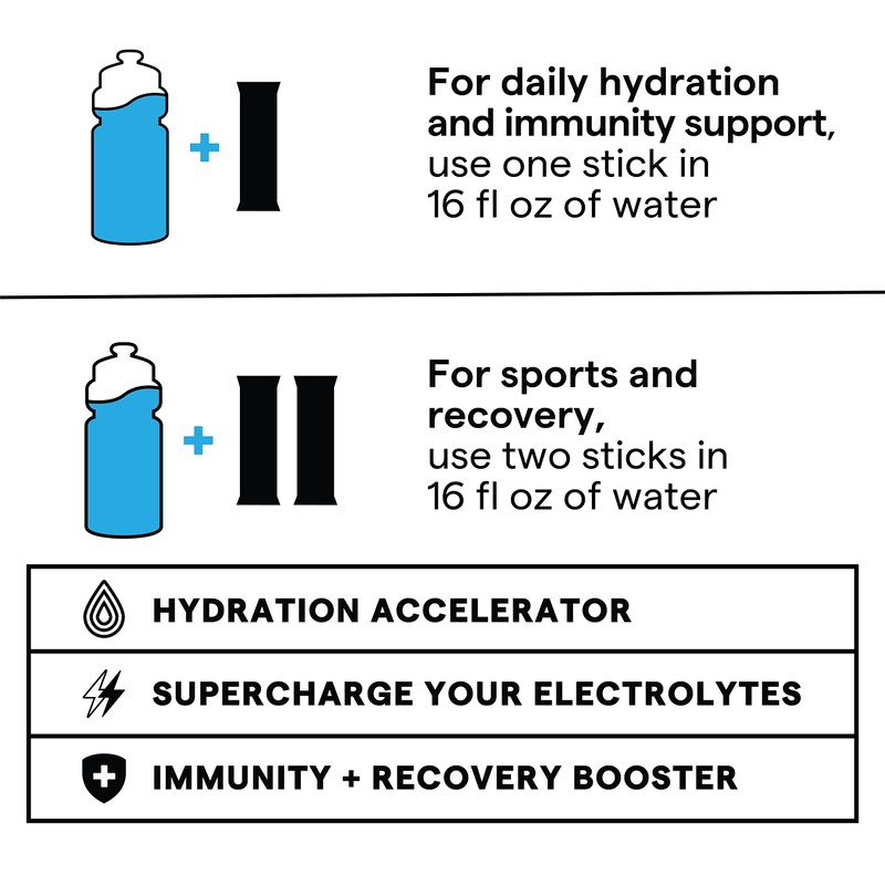 SOS Hydration Electrolyte Powder 8 Stick Packs – Low-Calorie, Rapid