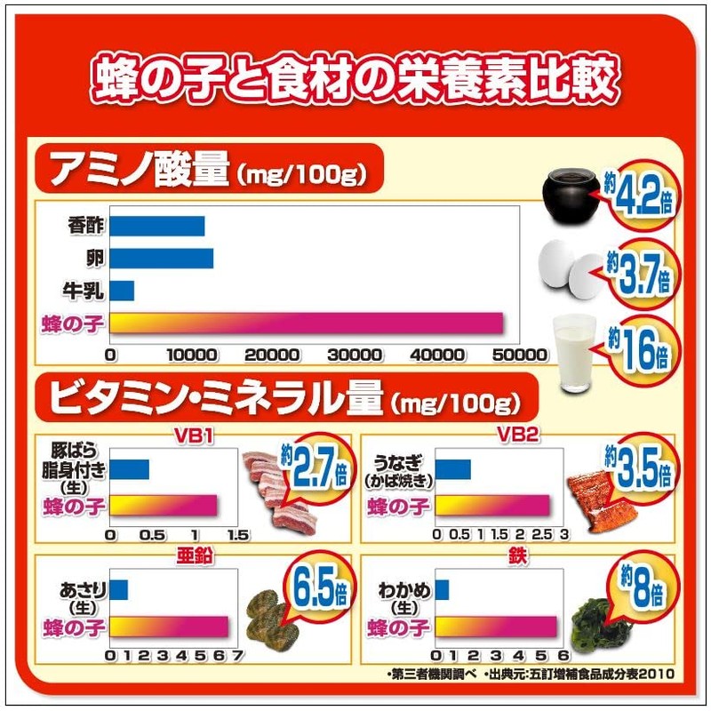 蜂の子サプリ　パワービープラス（POWER　BEE）2箱セット　蜂の子　元気蜂