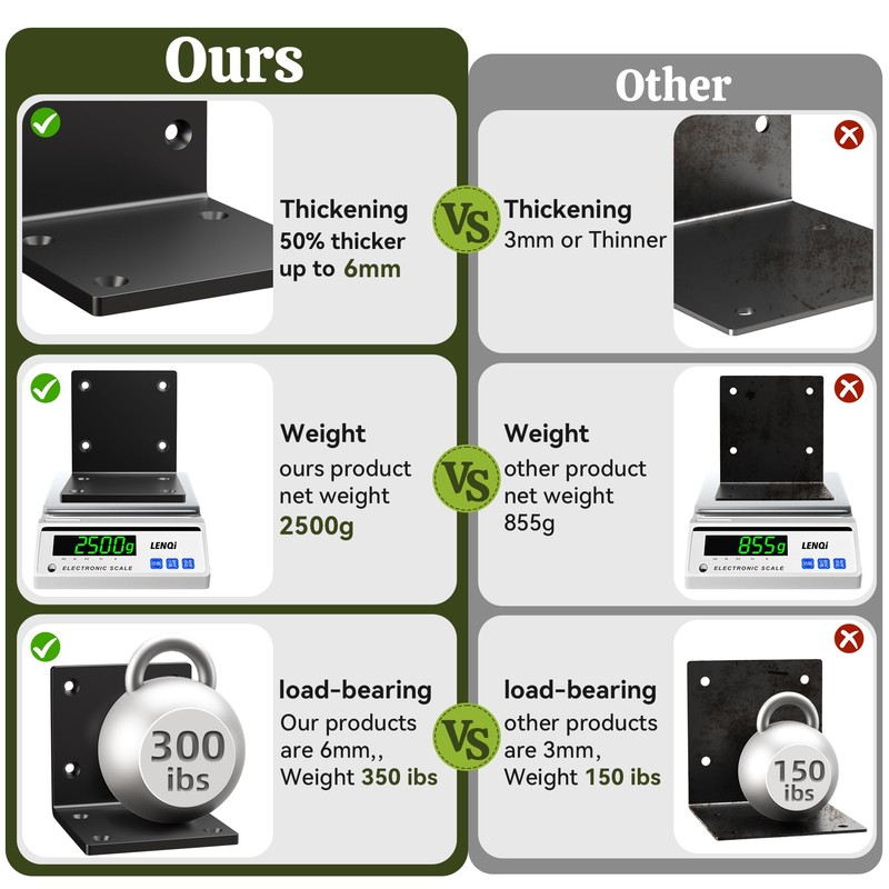 Wuno Shop 4 Pcs 6"x6"x5" Heavy Duty Steel Corner Brackets,