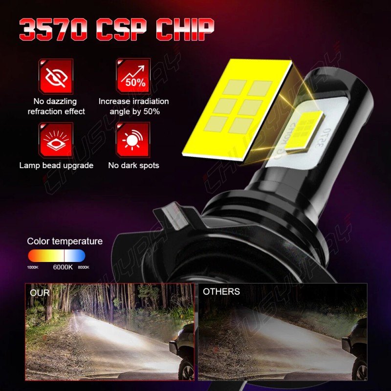 CHUSYYRAY For Yamaha Stratoliner Roadliner 2006-2014 LED Motorcycle Headlight White