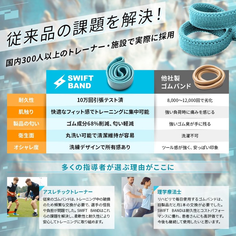VRTX Short Band, Training Tube, For Muscle Training, Butt Training,