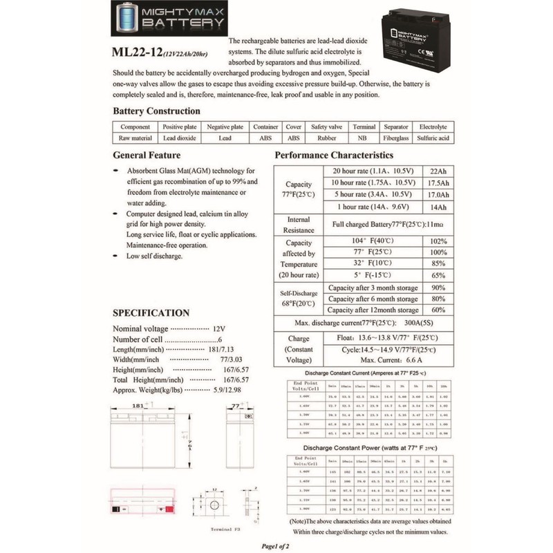 Mighty Max Battery ML22-12 - 12V 22AH Schumacher DSR ProSeries