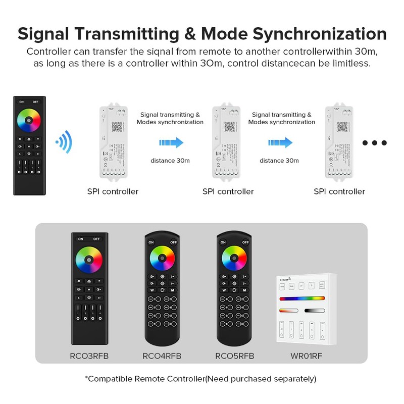 SEZO 2.4G WiFi SPI RGB Controller DR03W & RC03RF RF
