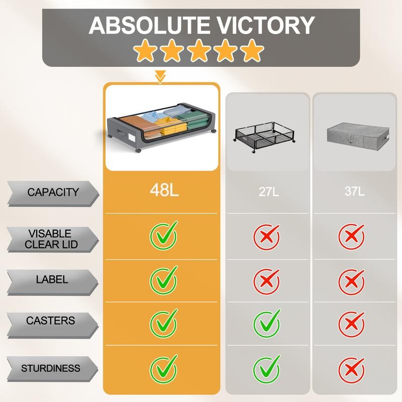 GoMaihe Under Bed Storage with Wheels: XXL 48L Rolling Underbed