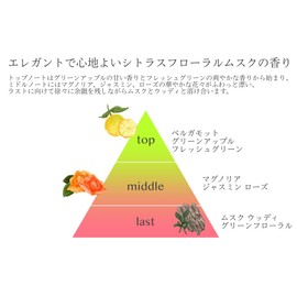 Spraise NC Essence CM (Citrus Musk Scent) 2.1 fl oz (60 ml) Moisturizing Lotion, Beauty Essence, Sensitive Skin Care, Ceramide (Moisturizing Ingredient)