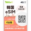 mewfi Mewfi 4 Days 5 GB Flat Price, High Speed