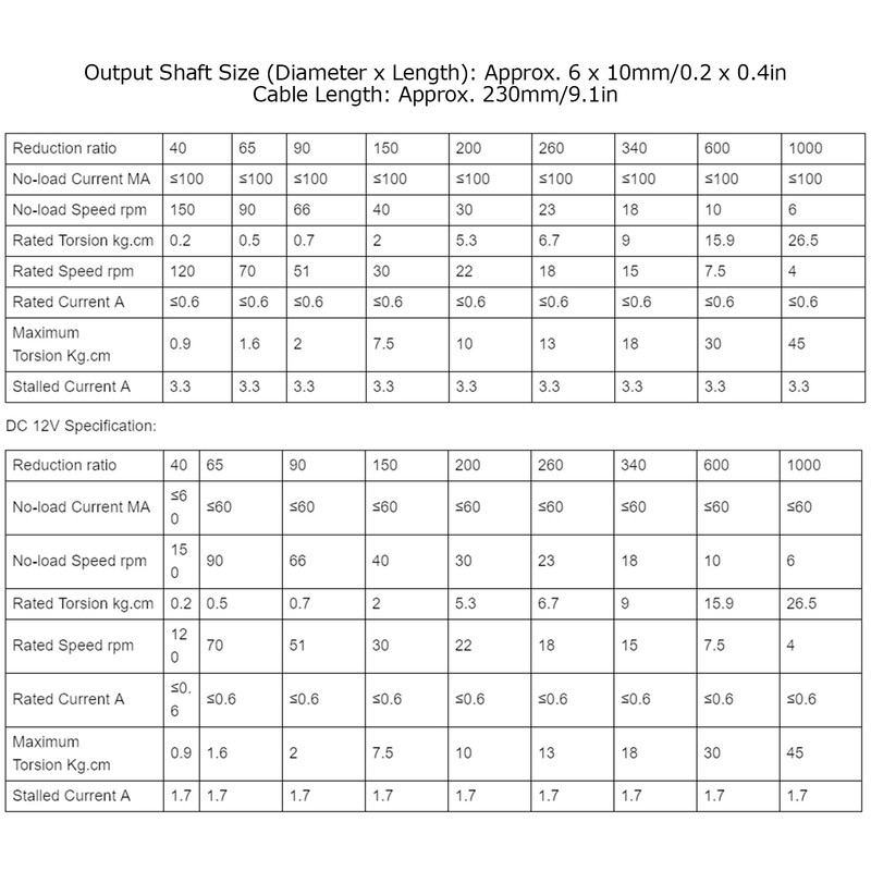 High Torsion Worm Gear Motor Full Metal Self Locking Encoder