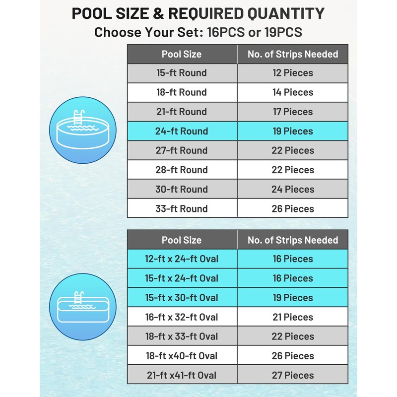 Peel and Stick Above Ground Pool Cove Foam, 16 Pack