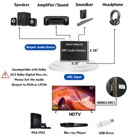 HDMI ARC Adapter, 192KHz ARC Audio Extractor with Optical SPDIF Coaxial, Stereo L/R 3.5mm Jack Out, HDMI ARC to RCA Audio Converter for HDTV Soundbar, Speaker/Soundbar/Headset