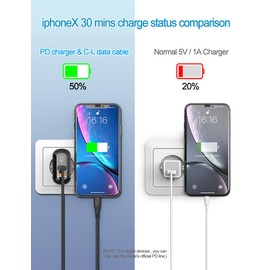 SENTASI USB C Charger with LED Indicator, 18W Charger