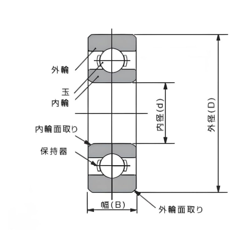 NMB Minebea DDL-740ZZ Stainless Steel Bearing, Shielded on Both Sides,