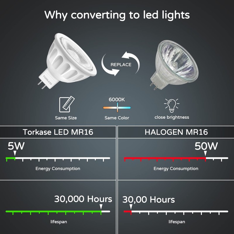 MR16 LED Bulb, 12V 5W(50W Halogen Equivalent), GU5.3 Bi Pin
