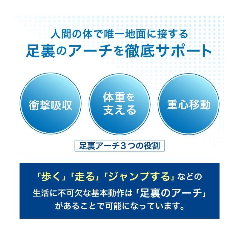 [ペダック] 国内正規品 インソール ビバミニ 中敷き つま先フリー 衝撃吸収 アーチサポート 消臭 吸湿