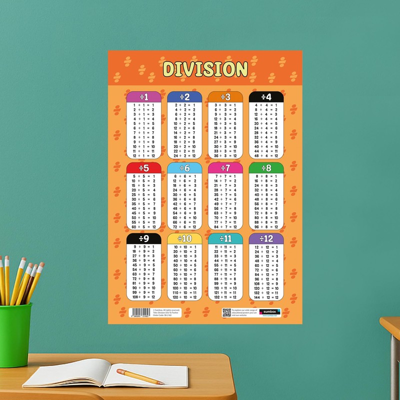 Sumbox Division Educational Math Poster, Multiplication Chart Table, Teaching Classroom