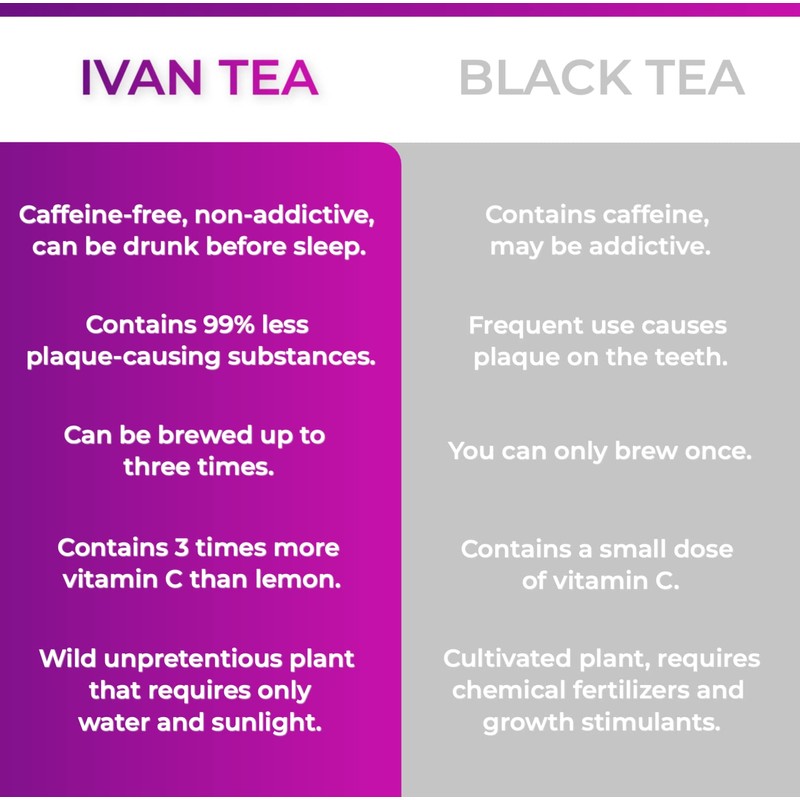 Ivan tea (ivan chai, iwan tee, willow herb tea, fireweed
