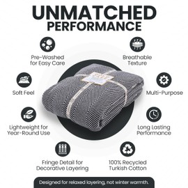 Gold Case Throw Blanket for Bed - 100% Recycled Turkish Cotton Blanket - Elegant Lightweight Soft Throw Blankets for Bed & Living Room - Queen Size Cozy Blankets - 90x90 - Black