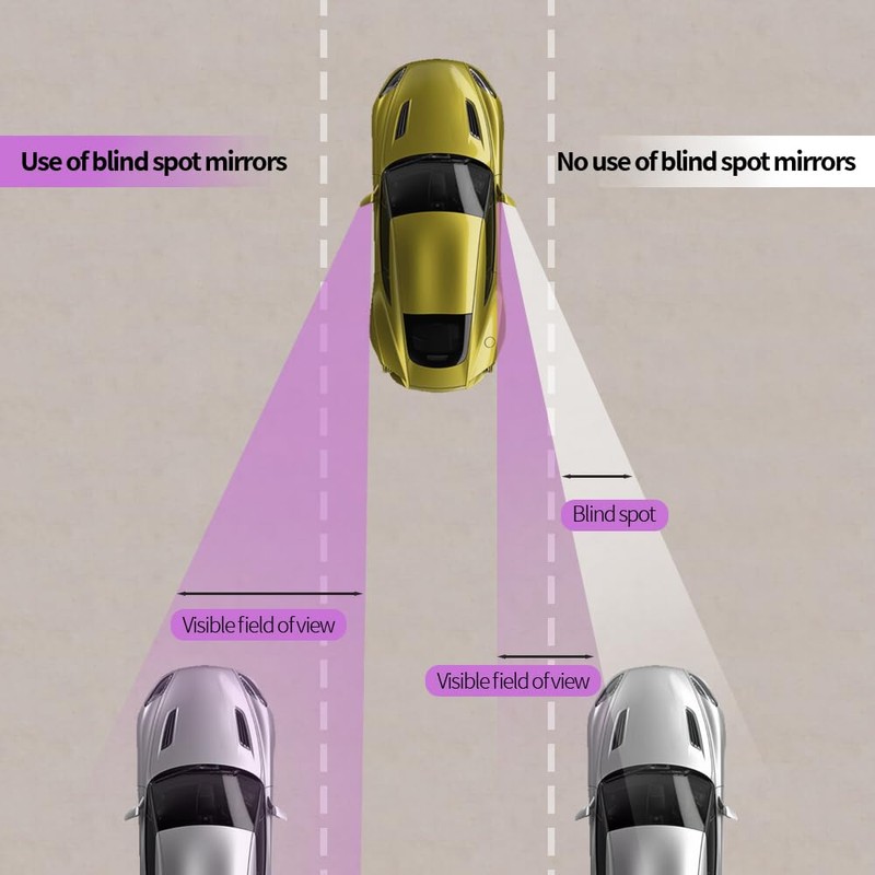 RGOAANC 2PCS Car Blind Spot Mirror, Round Side Mirror, 360°