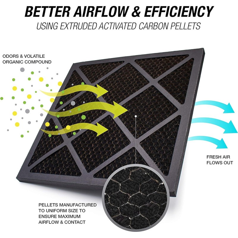 Tiger Tough HEPA 500 Activated Carbon Filter for Air Scrubbers