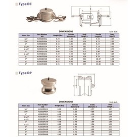 3" Dust Cap - Stainless Steel 316 Camlock Type DC - Industrial Use, Durable, Corrosion Resistant, Quick Connect and Disconnect