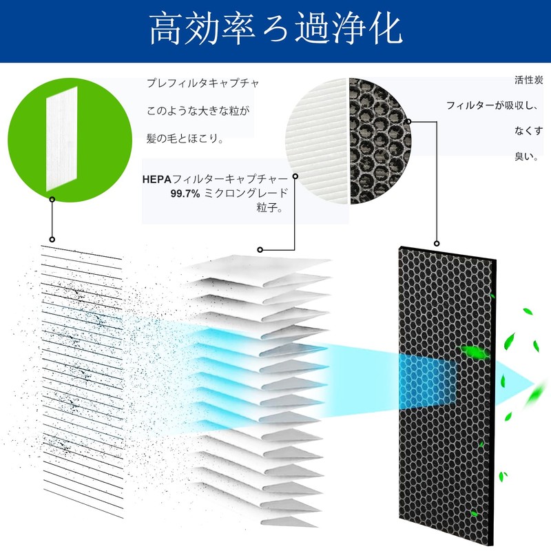 CHNPOFNT EJT-S200 360° Enzyme Air Purifier Replacement Filter for Iris